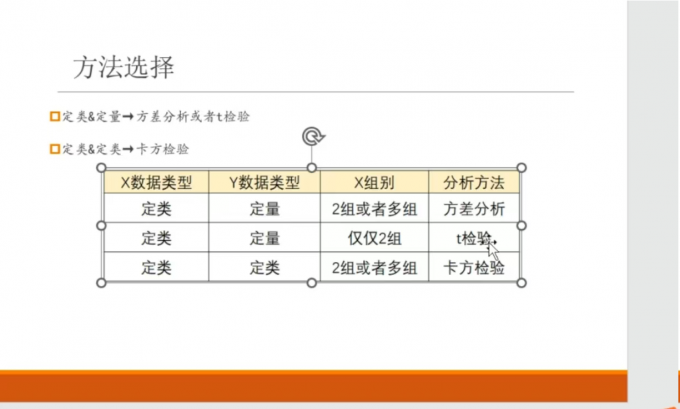 SPSS差异性分析和相关性分析的区别 SPSS中比较多组数据差异分析方法有哪些