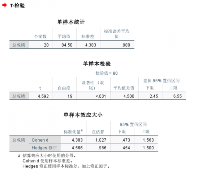 单样本t检验