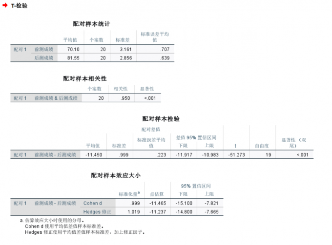 配对样本t检验