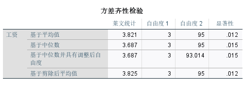方差齐性检验