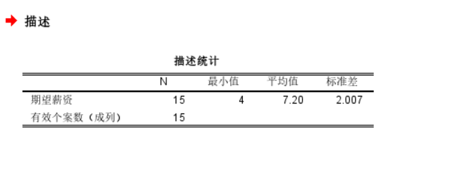 查看描述结果