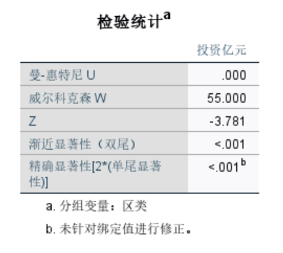 新能源汽车区类备受青睐