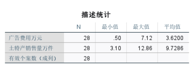 28个乡镇的旅游发展情况