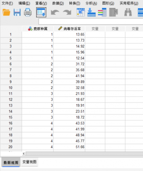 SPSS sig值怎么算 SPSS里的sig和p值的关系