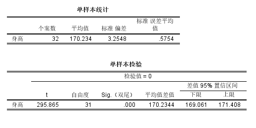 区间预测结果