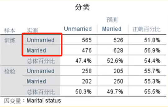 分类表格