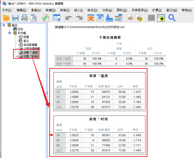 分析结果