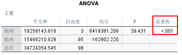 检验结果