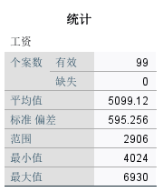统计结果