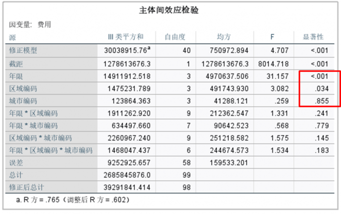 主体间效应检验