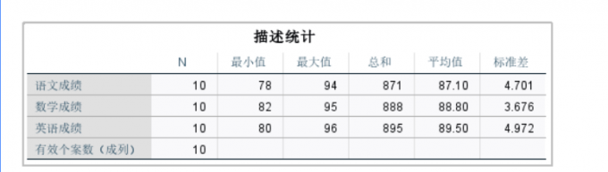 描述统计