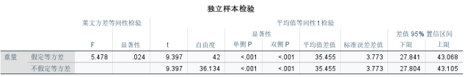 检验结果