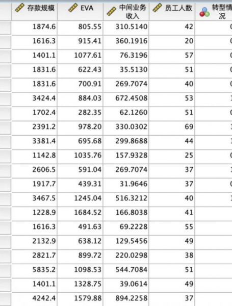 SPSS判别分析分类效能评估 SPSS误判率控制方法