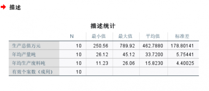 厨具产品的最好生产总值为789.92万元