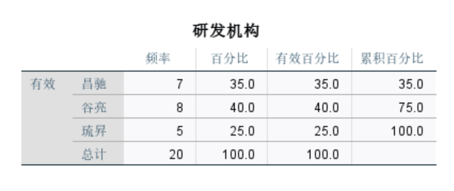 总共三家公司纳入游戏机部件研发