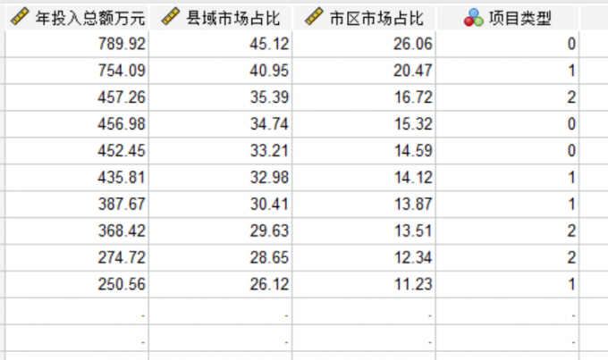 SPSS判别分析的功能与意义 SPSS判别分析的实现步骤