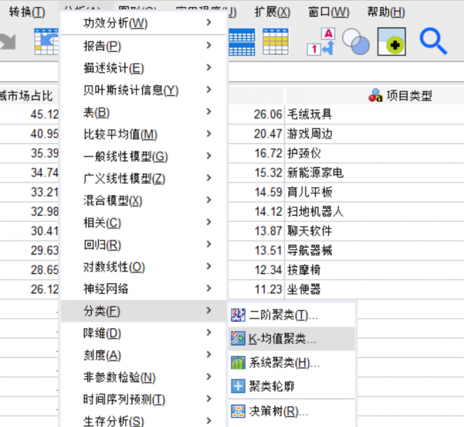 SPSS聚类分析怎么实现 SPSS聚类分析变量标准化