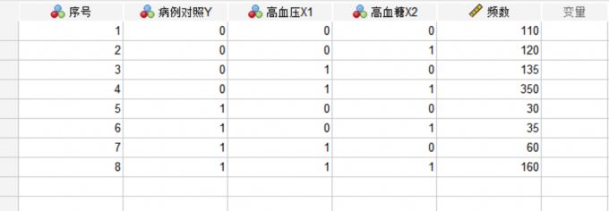 SPSS逻辑回归多重分类是什么 SPSS逻辑回归多重分类参考类别设置