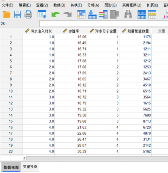 SPSS方差齐性检验的注意事项 SPSS方差齐性检验不齐怎么办