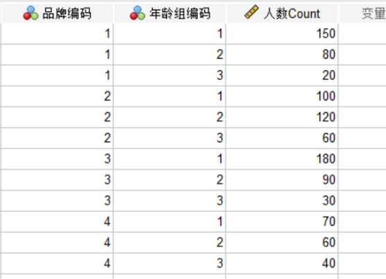 SPSS对应分析是什么 SPSS对应分析二维图解读方法