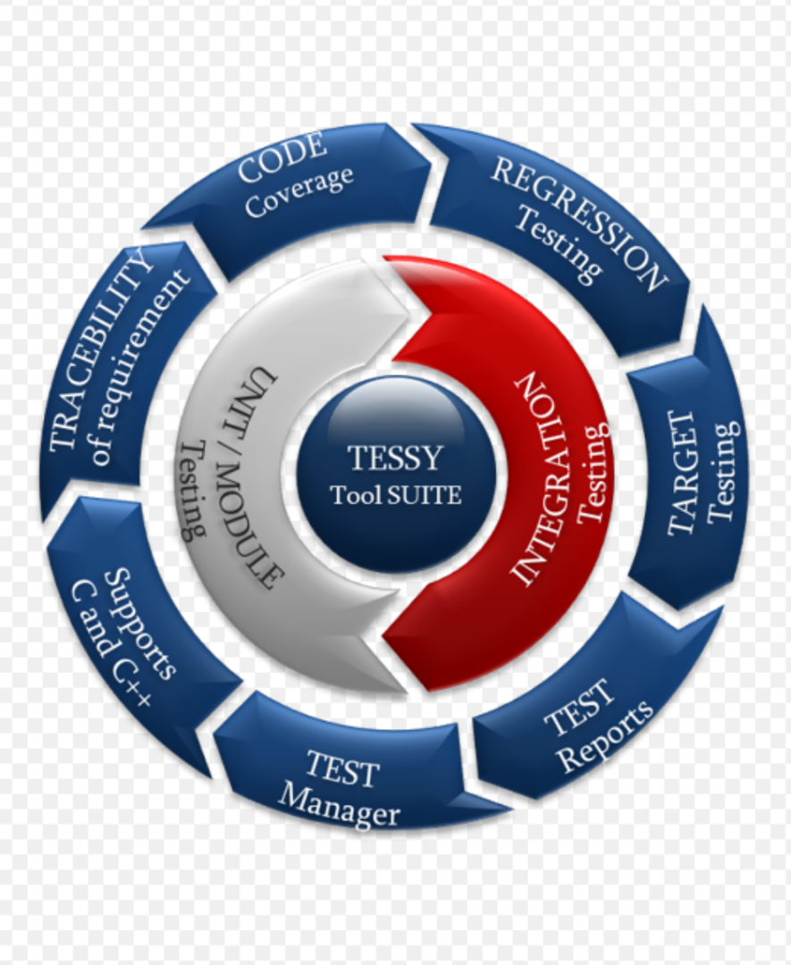 TESSY 怎么编写测试用例 TESSY  怎么执行复杂测试场景