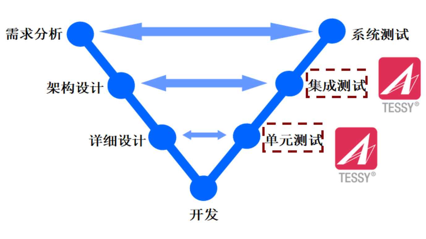 TESSY 怎么集成到现有开发环境   TESSY 怎么与其他测试工具协同