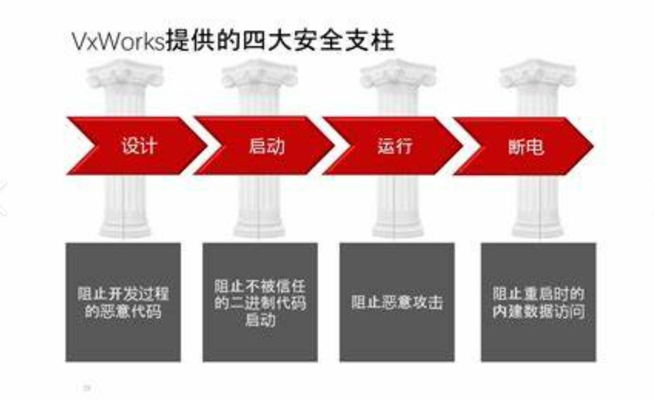 Vx Works如何安装  Vx Works开发环境搭建方法
