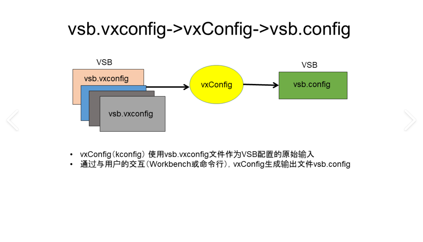 VxWorks如何管理内存  Vx Works内存分配方法