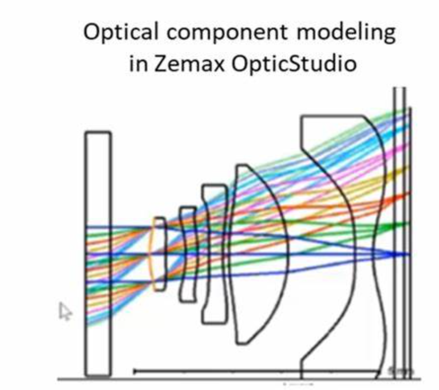 Zemax 如何设置多重结构Zemax 怎么进行温度补偿配置